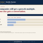 software valuation multiples 2026